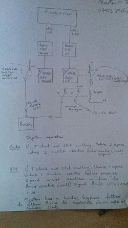 underfloor heating wiring design for independent calling of rads and ufh